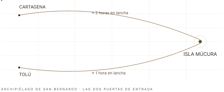 Map of Cartagena, Tolú and Isla Múcura